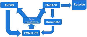 The Path Of Conflict