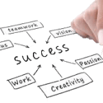 CDC is driven by the fundamental tools used to develop individuals into successful and upstanding citizens.